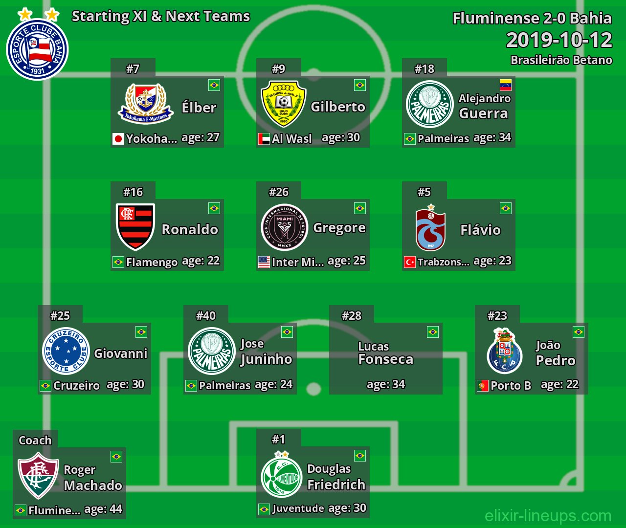 Bahia Starting XI & Next Teams 2019-10-12