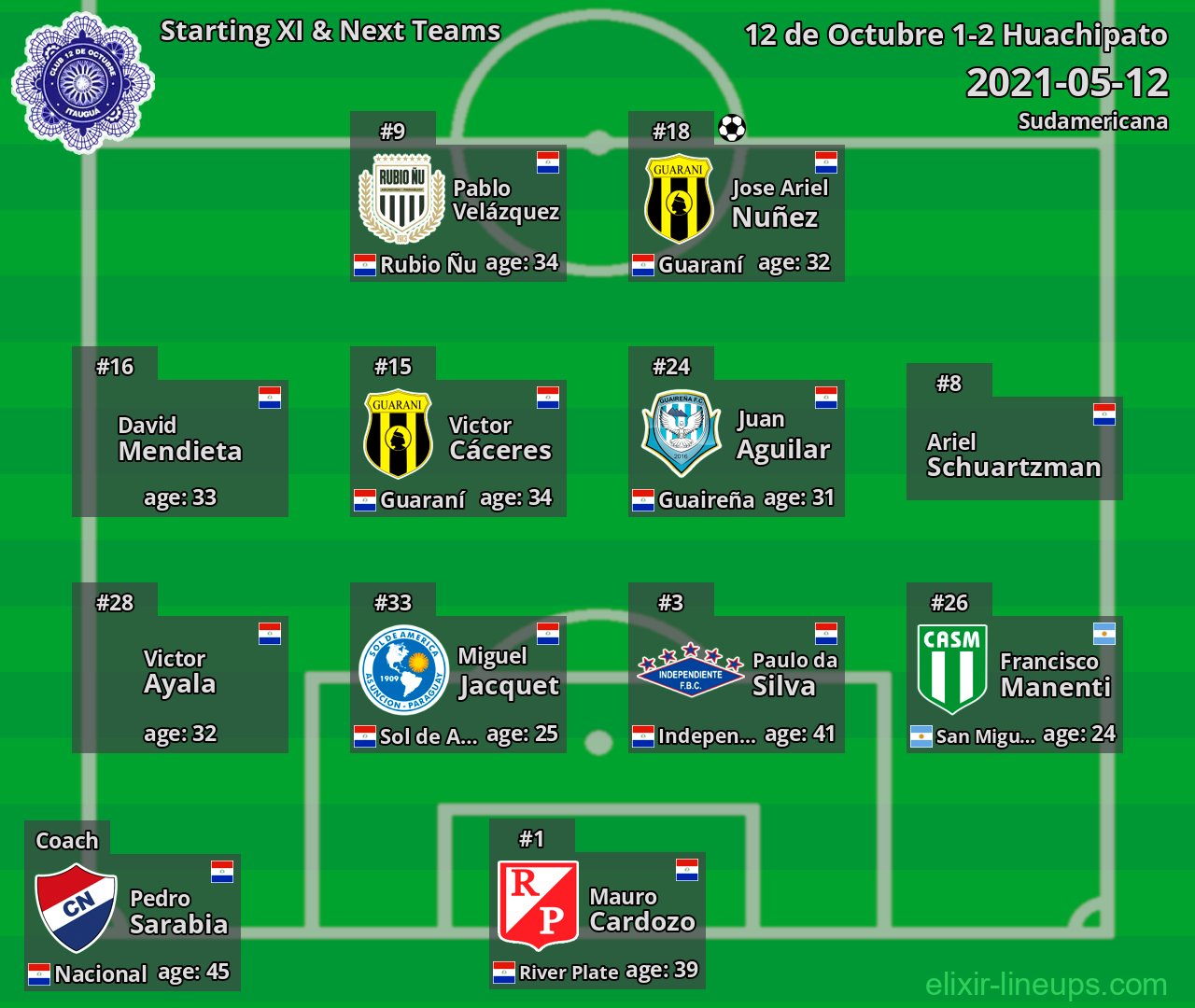 12 de Octubre Starting XI & Next Teams 2021-05-12