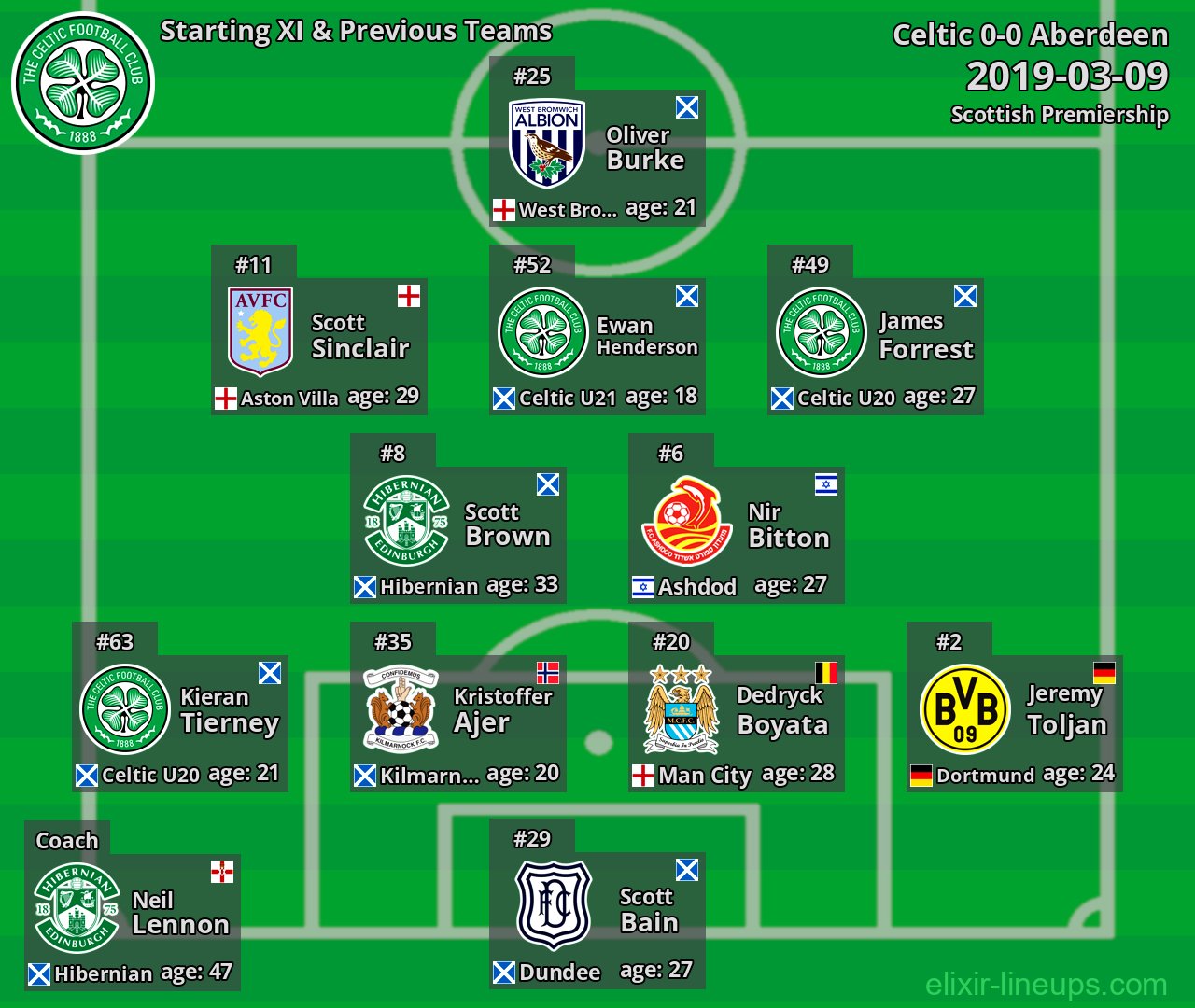 Celtic Starting XI & Previous Teams 2019-03-09