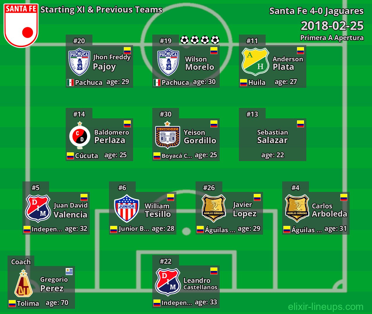 Santa Fe Starting XI & Previous Teams 2018-02-25