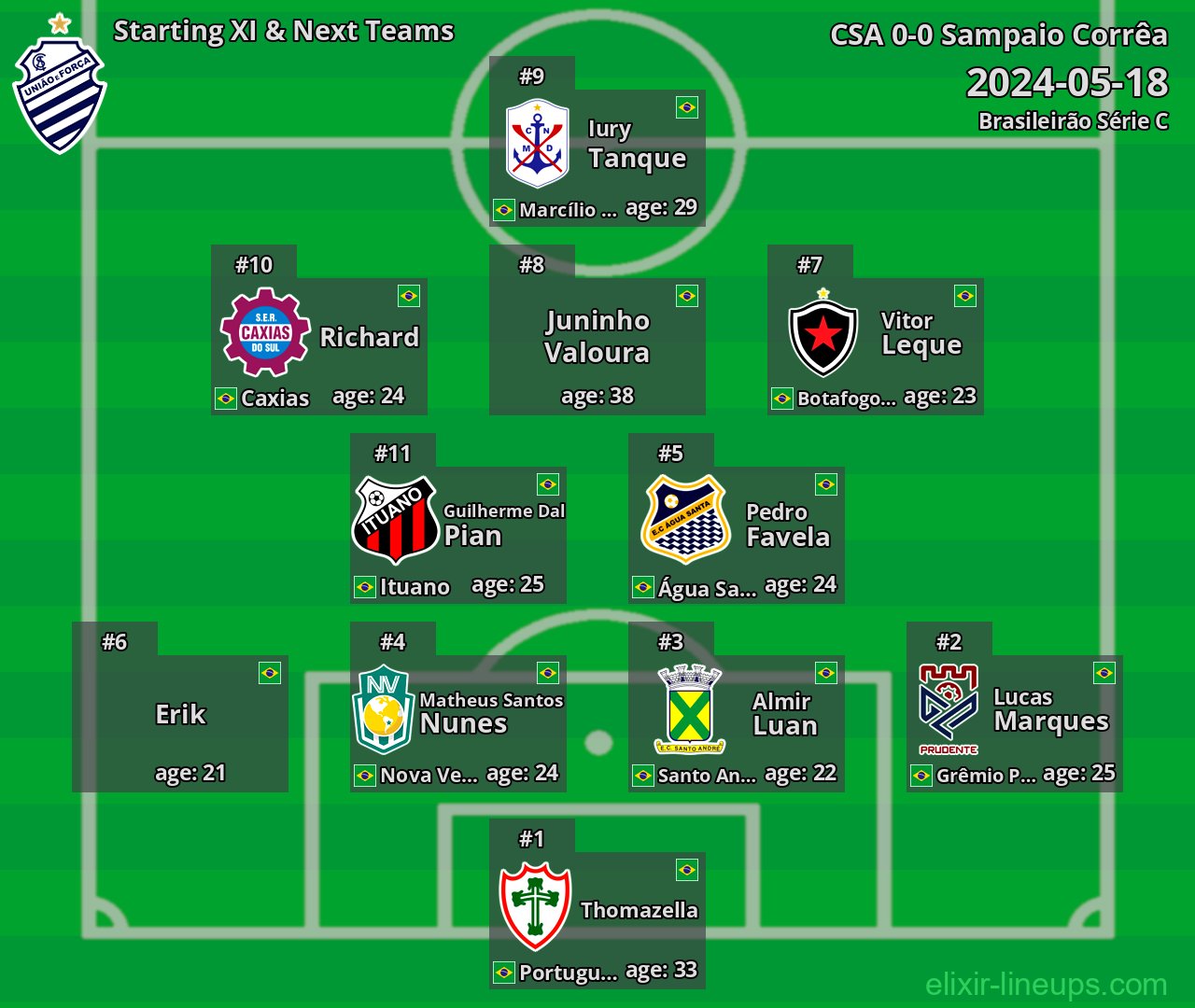 CSA Starting XI & Next Teams 2024-05-18