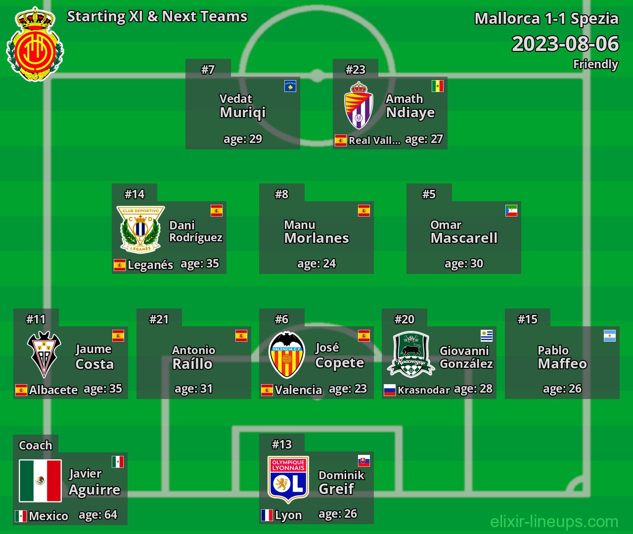 Mallorca Starting XI & Next Teams 2023-08-06