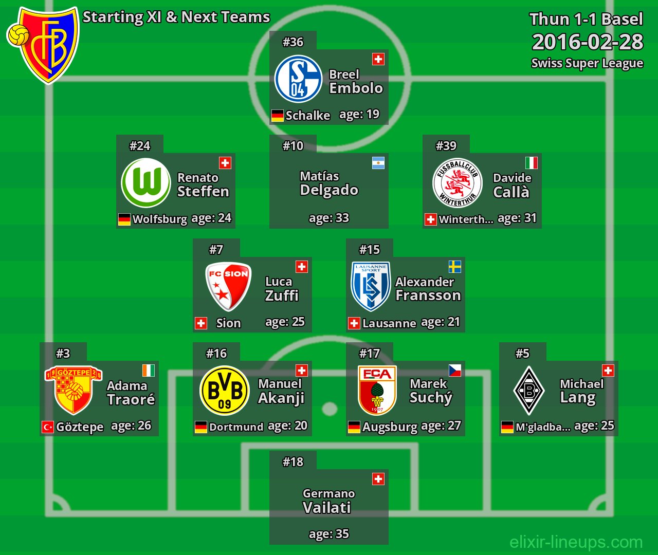 Basel Starting XI & Next Teams 2016-02-28