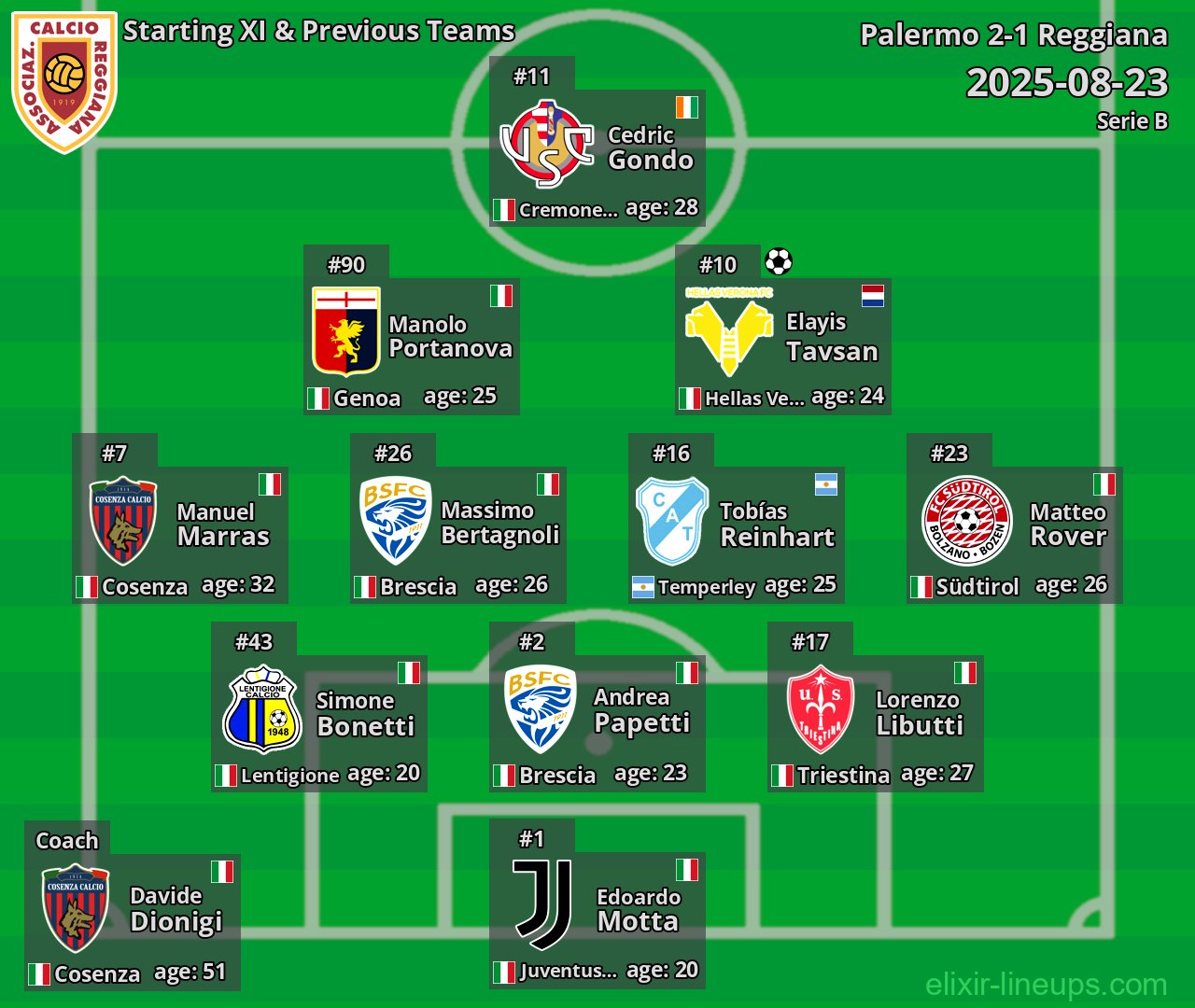 Reggiana Starting XI & Previous Teams 2025-08-23