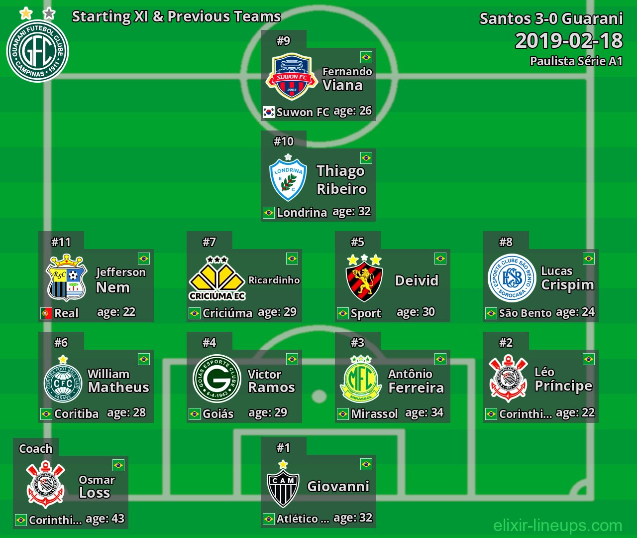 Guarani Starting XI & Previous Teams 2019-02-18