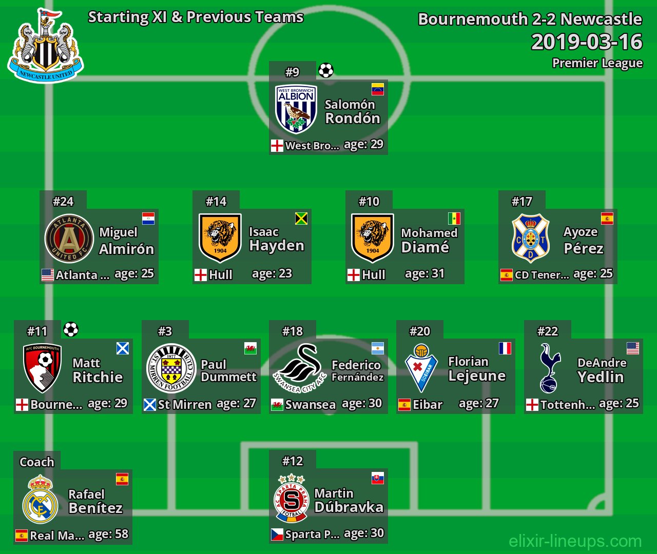 Newcastle Starting XI & Previous Teams 2019-03-16