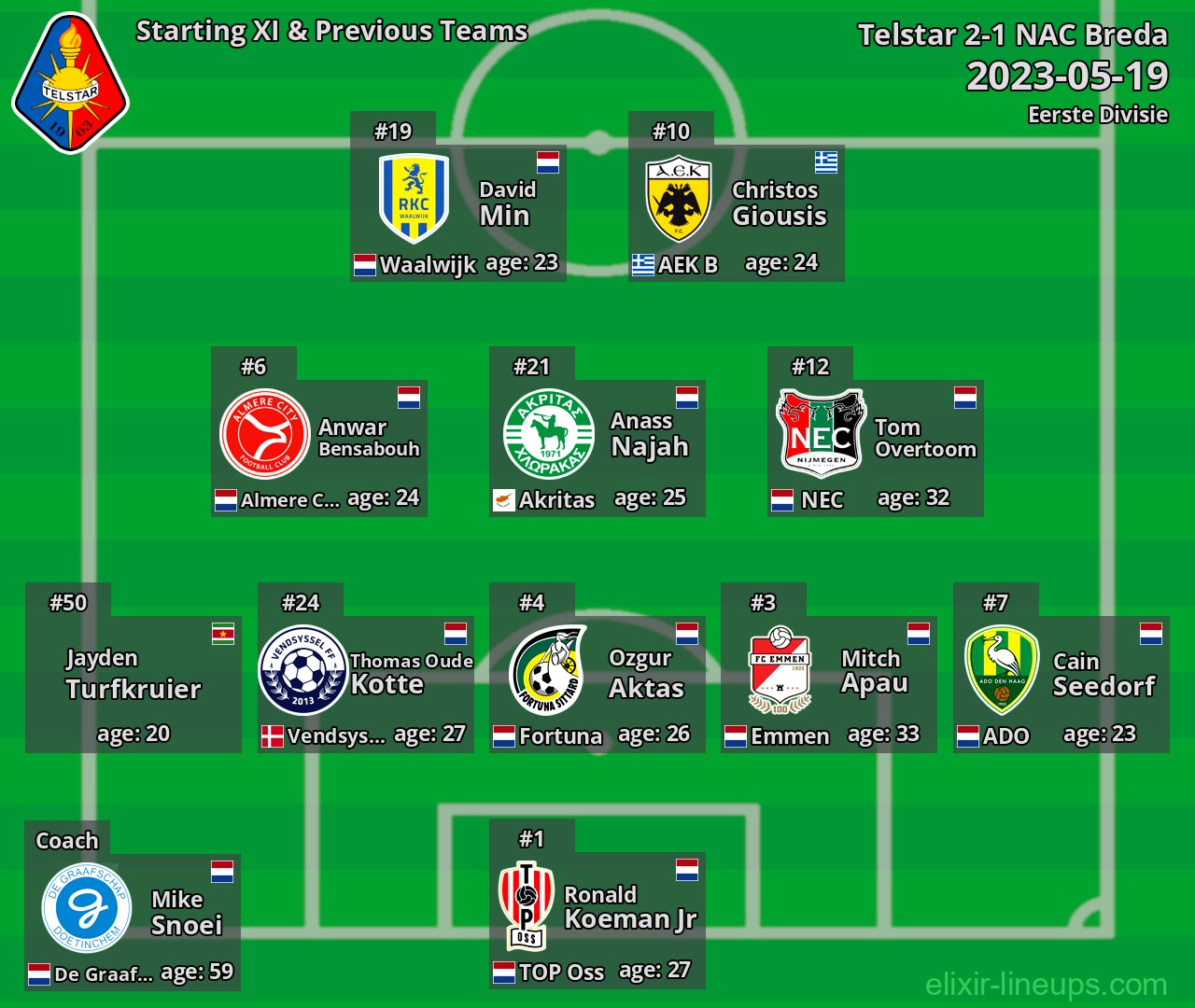 Telstar Starting XI & Previous Teams 2023-05-19