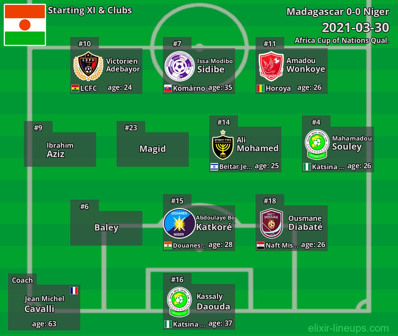Niger Starting XI 2021-03-30