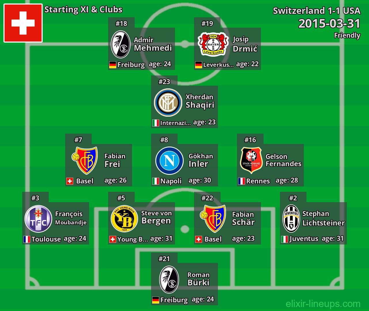 Switzerland Starting XI 2015-03-31