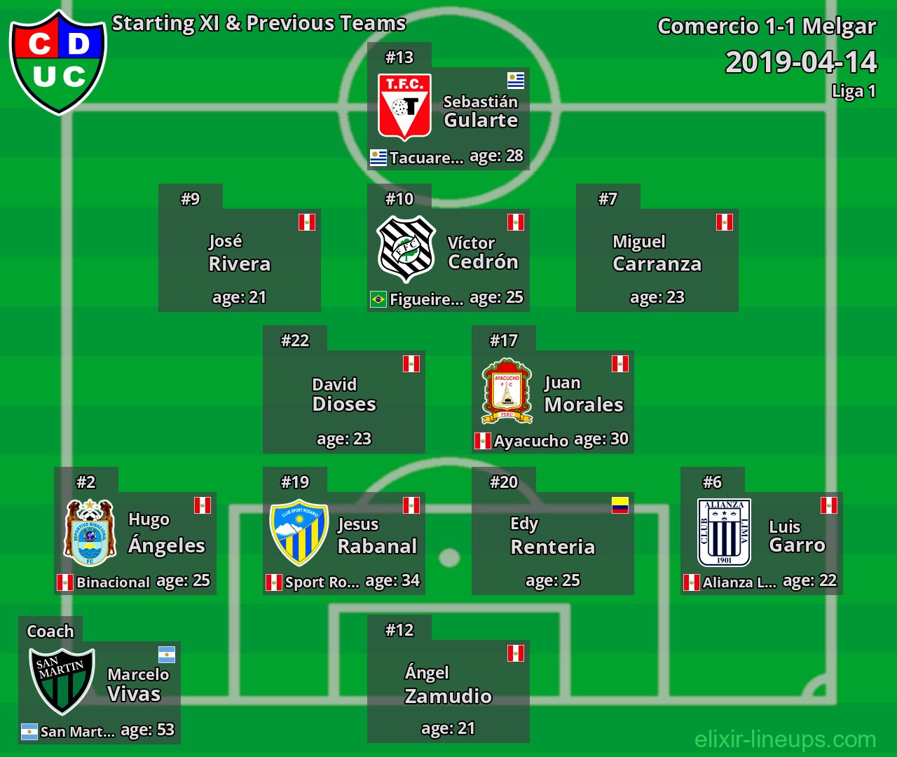 Comercio Starting XI & Previous Teams 2019-04-14