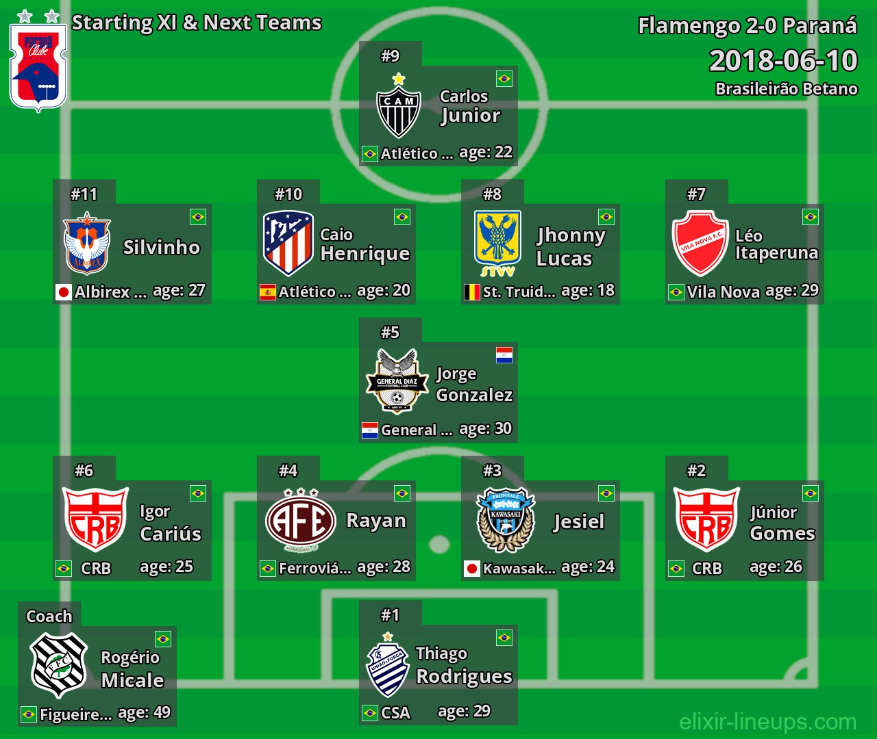 Paraná Starting XI & Next Teams 2018-06-10