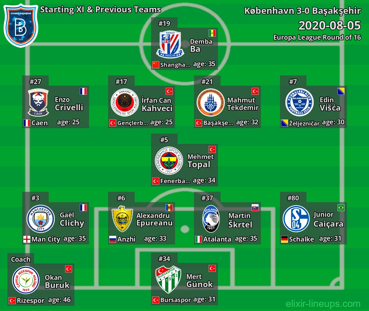 Başakşehir Starting XI & Previous Teams 2020-08-05