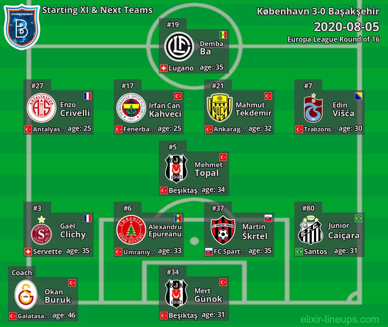 Başakşehir Starting XI & Next Teams 2020-08-05