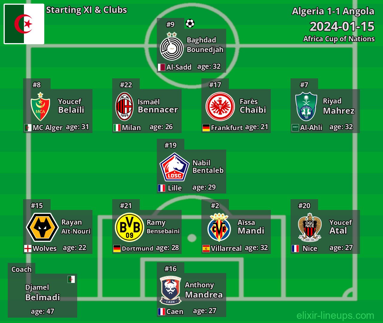 Algeria Starting XI 2024-01-15