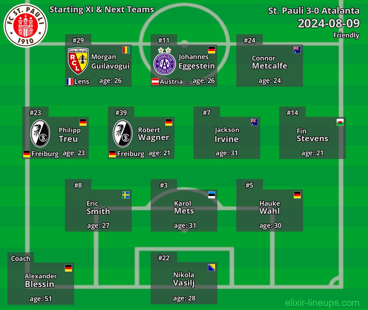 St. Pauli Starting XI & Next Teams 2024-08-09