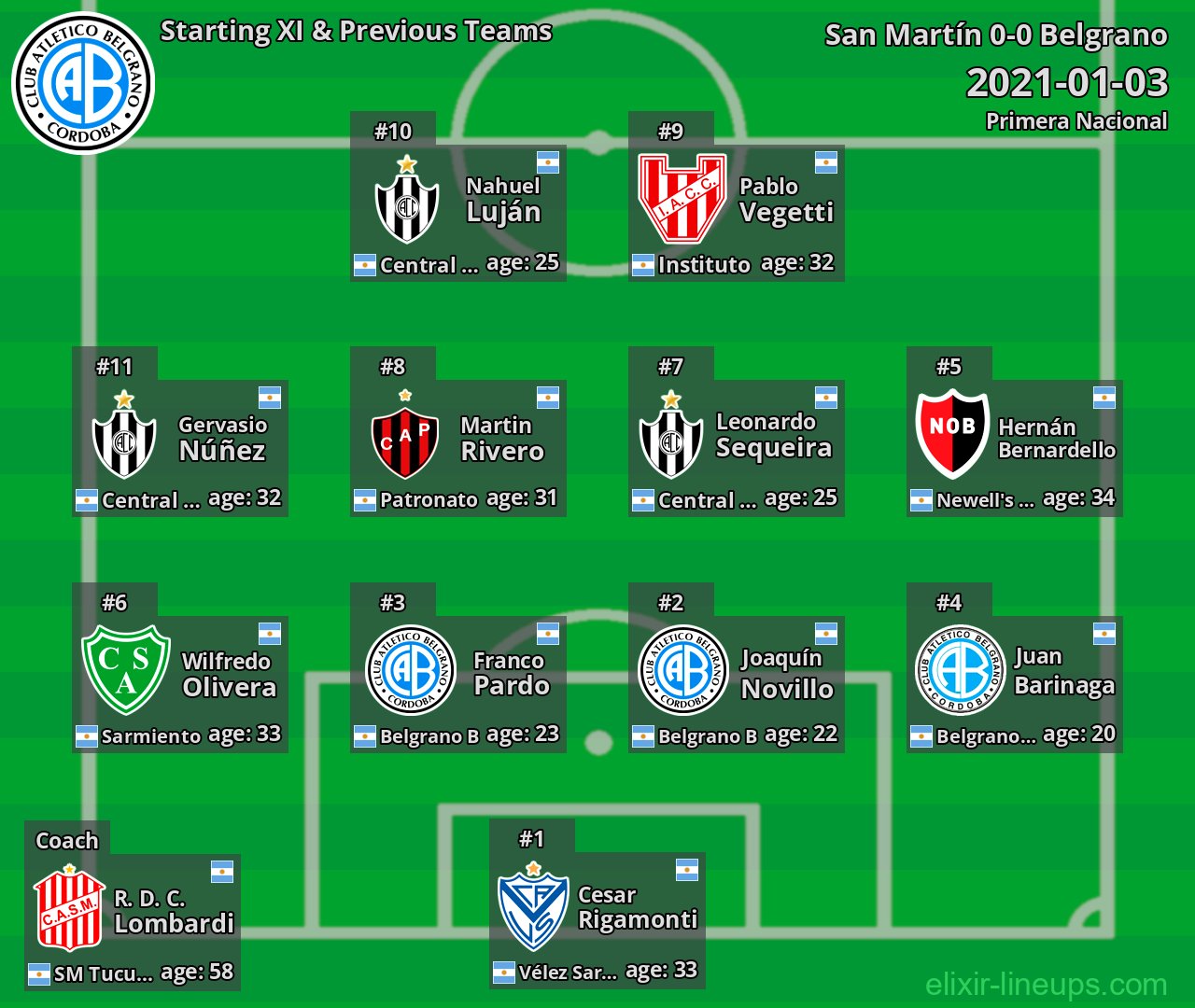 Belgrano Starting XI & Previous Teams 2021-01-03