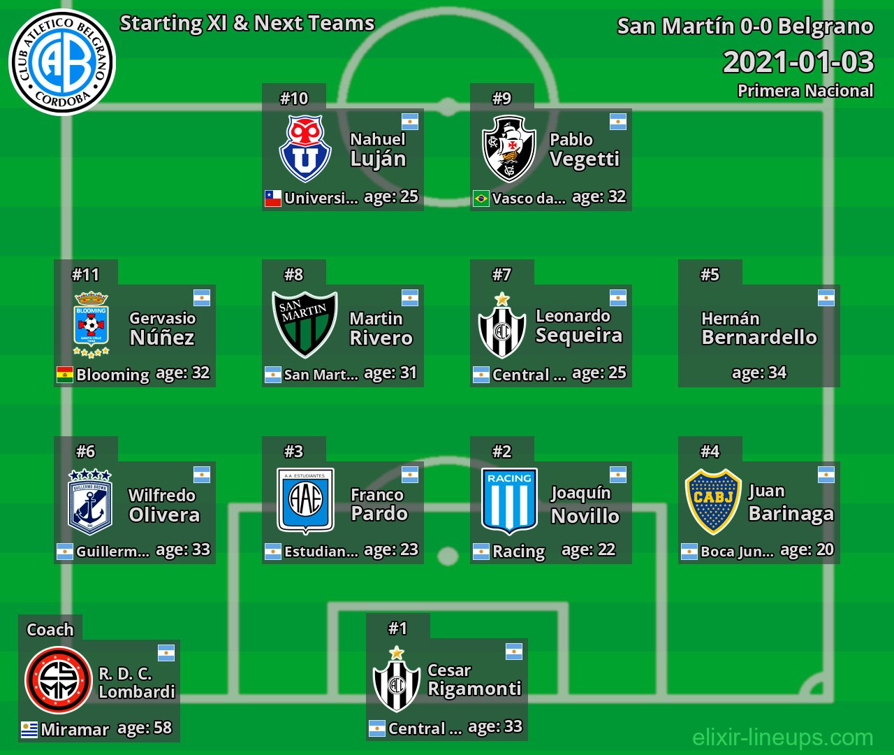 Belgrano Starting XI & Next Teams 2021-01-03