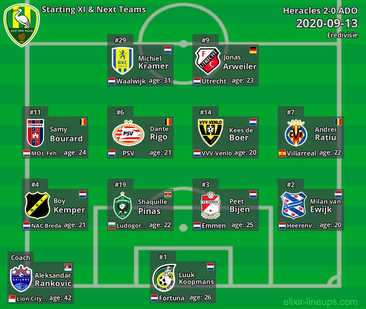 ADO Starting XI & Next Teams 2020-09-13