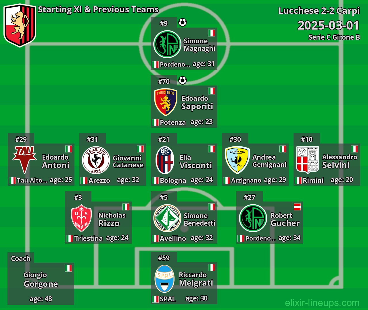 Lucchese Starting XI & Previous Teams 2025-03-01