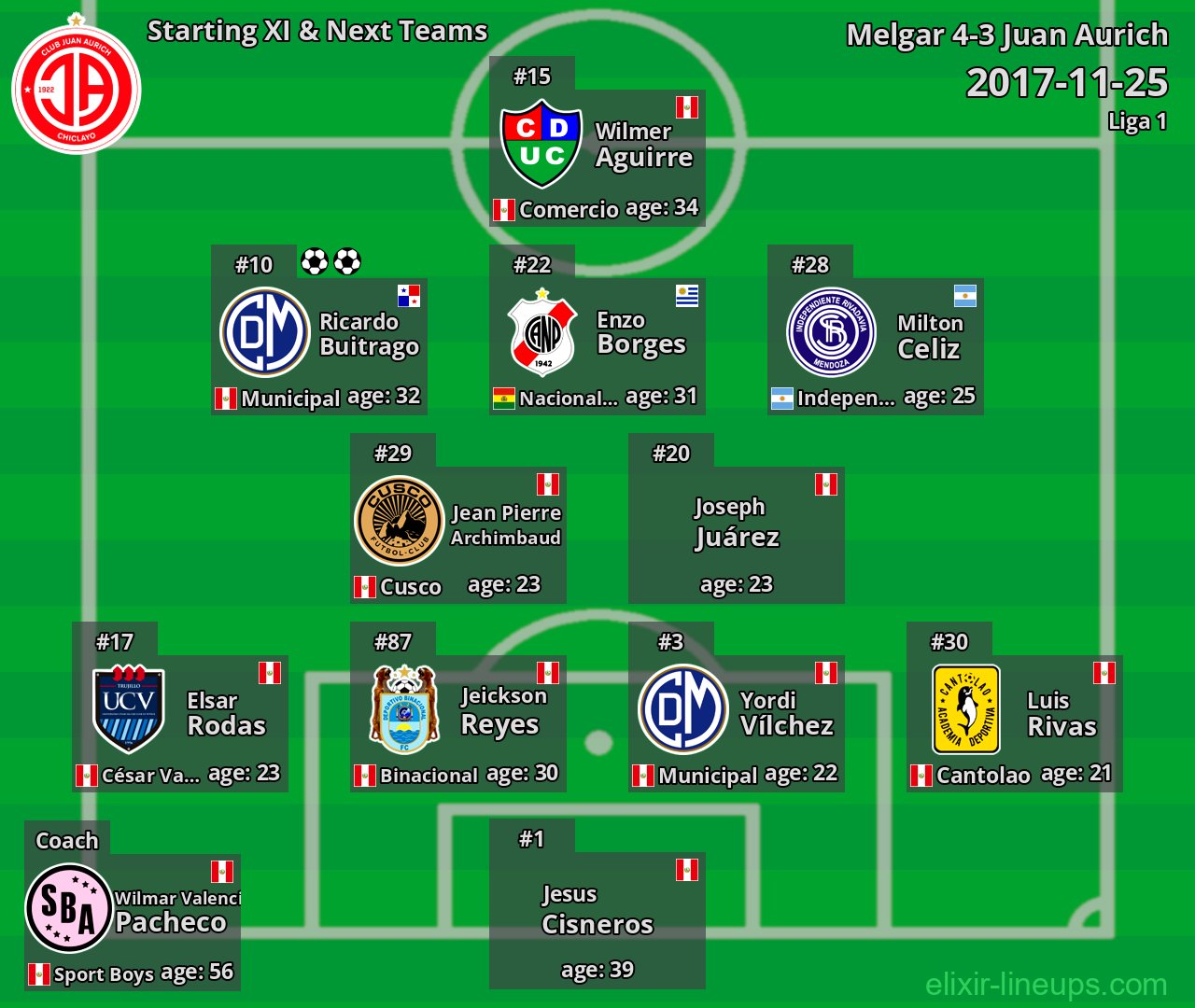 Juan Aurich Starting XI & Next Teams 2017-11-25