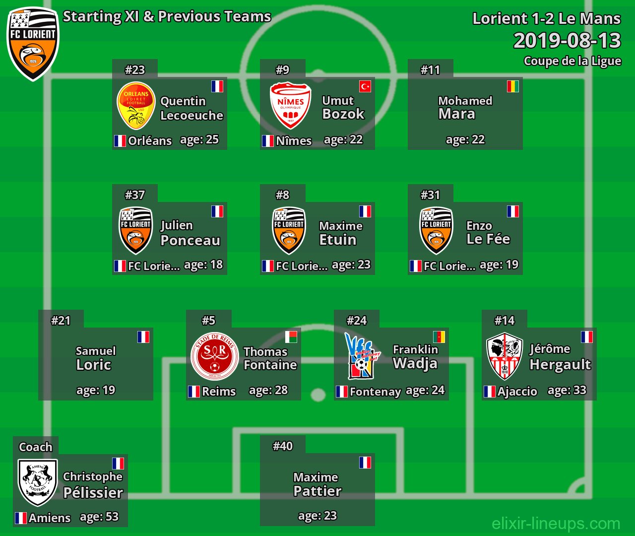 Lorient Starting XI & Previous Teams 2019-08-13