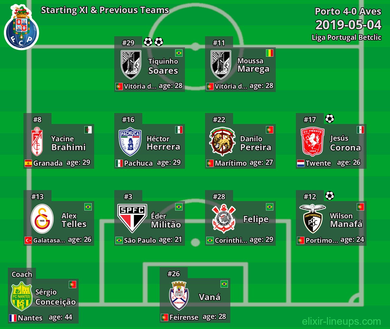 Porto Starting XI & Previous Teams 2019-05-04