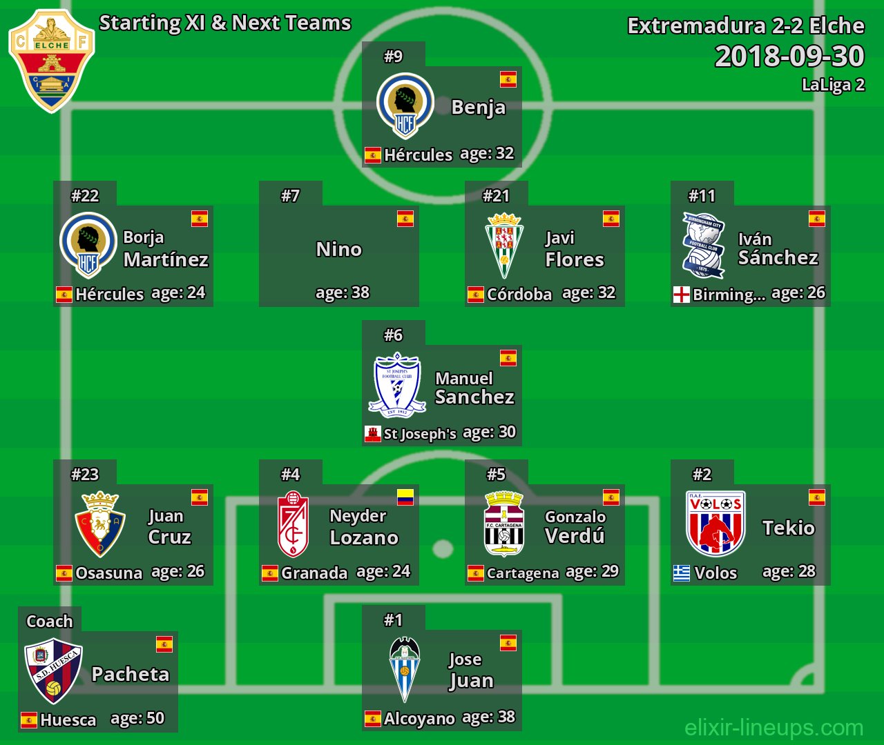 Elche Starting XI & Next Teams 2018-09-30