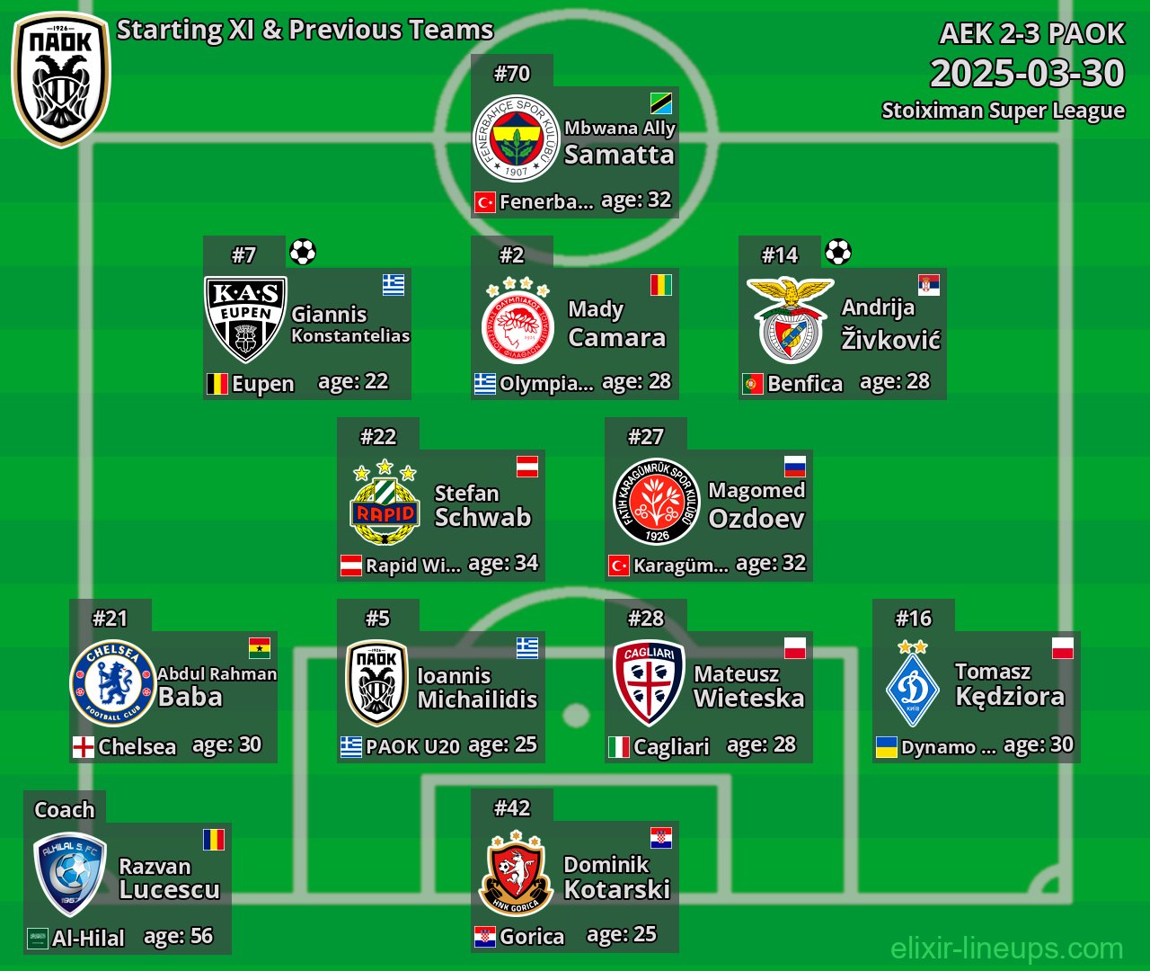 PAOK Starting XI & Previous Teams 2025-03-30