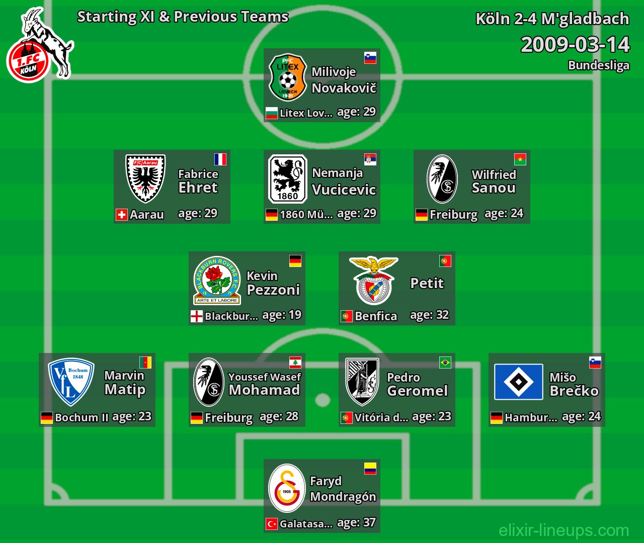 Köln Starting XI & Previous Teams 2009-03-14
