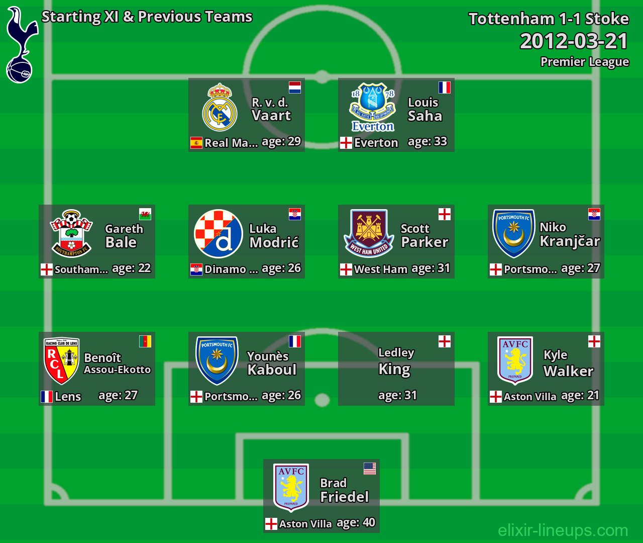 Tottenham Starting XI & Previous Teams 2012-03-21