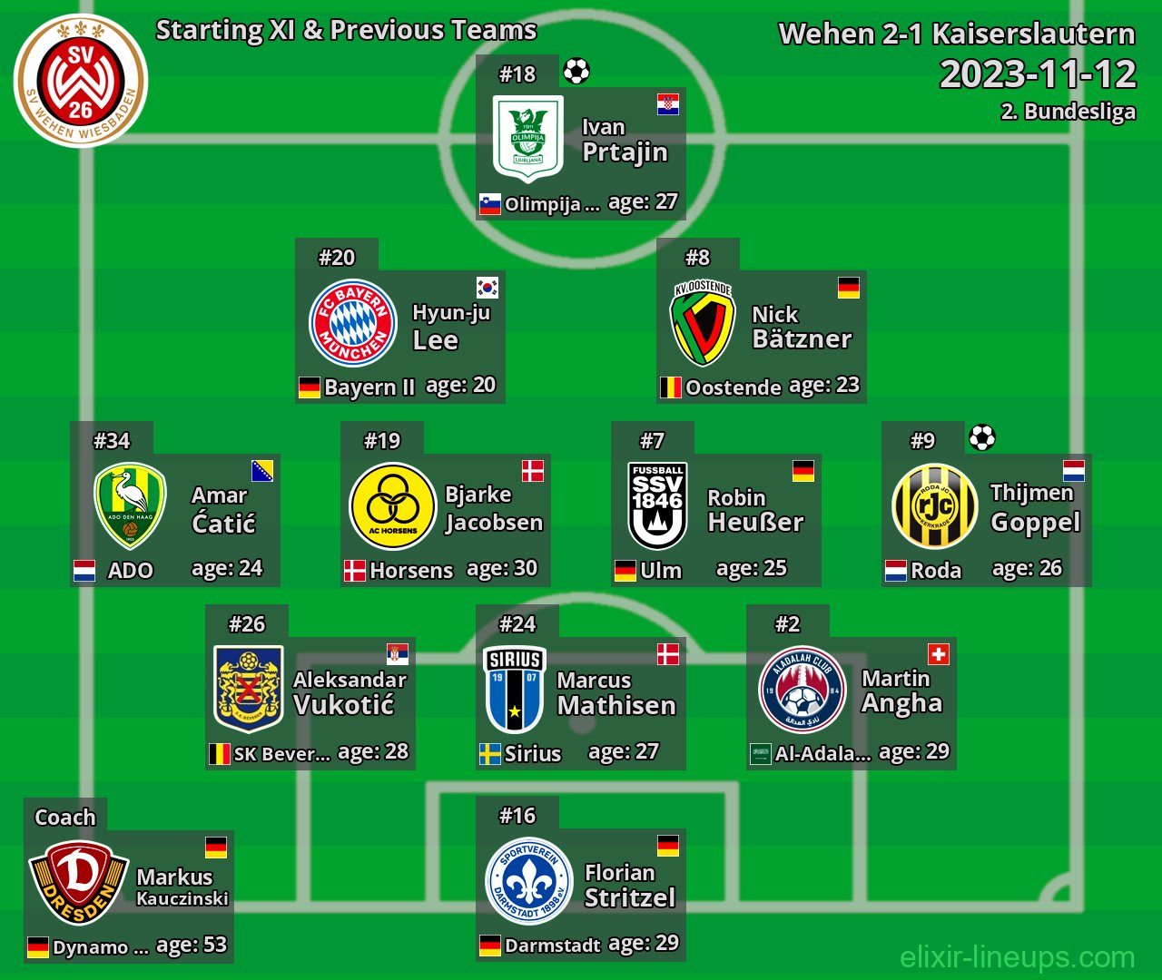Wehen Starting XI & Previous Teams 2023-11-12