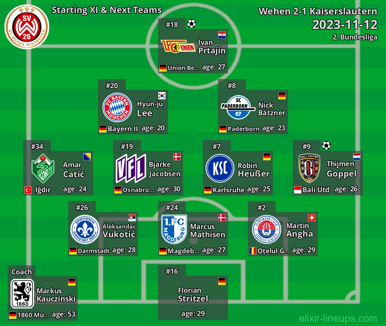 Wehen Starting XI & Next Teams 2023-11-12