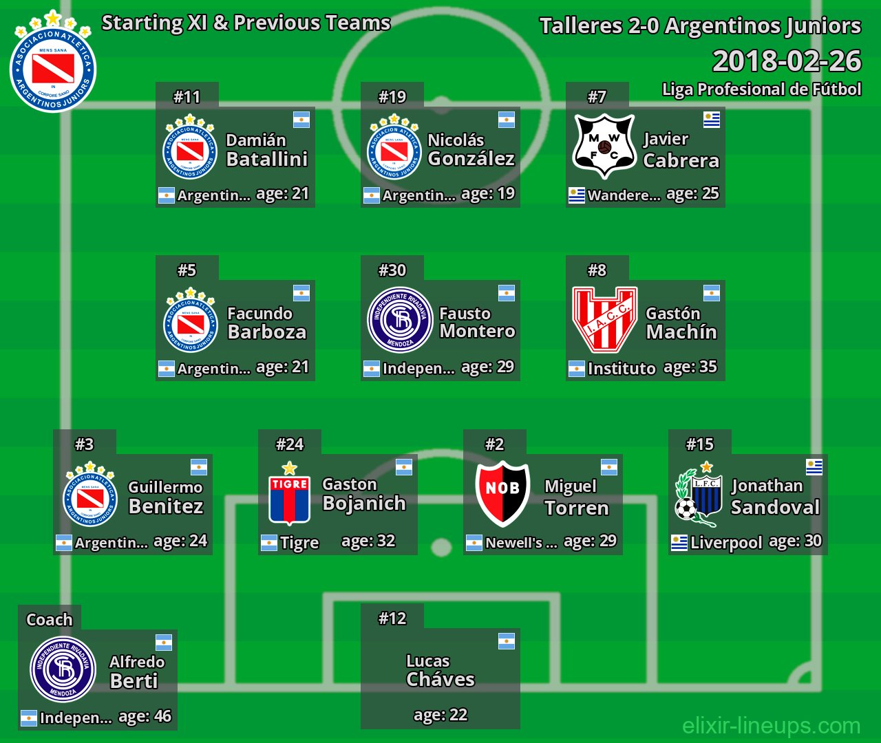 Argentinos Juniors Starting XI & Previous Teams 2018-02-26