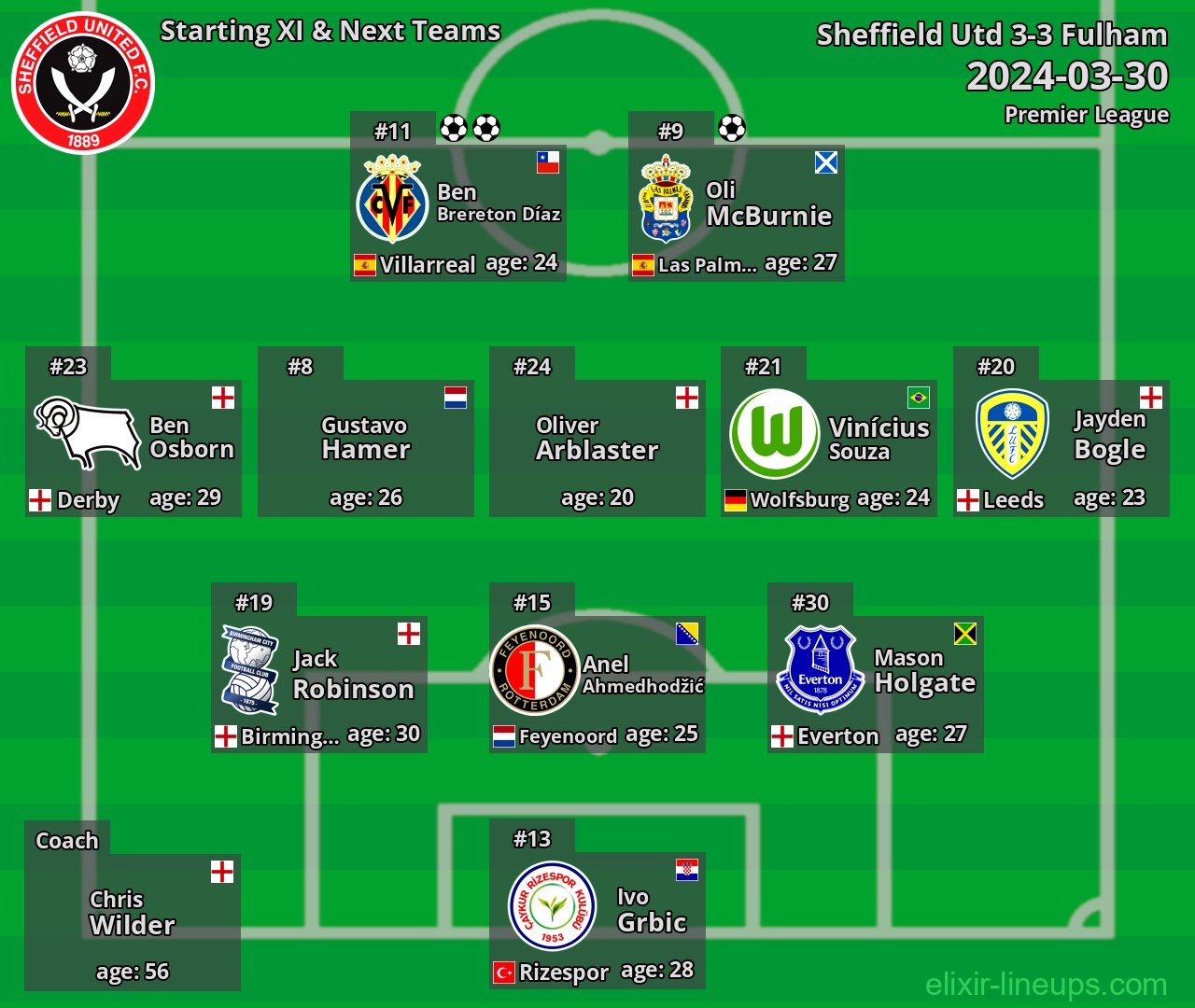 Sheffield Utd Starting XI & Next Teams 2024-03-30