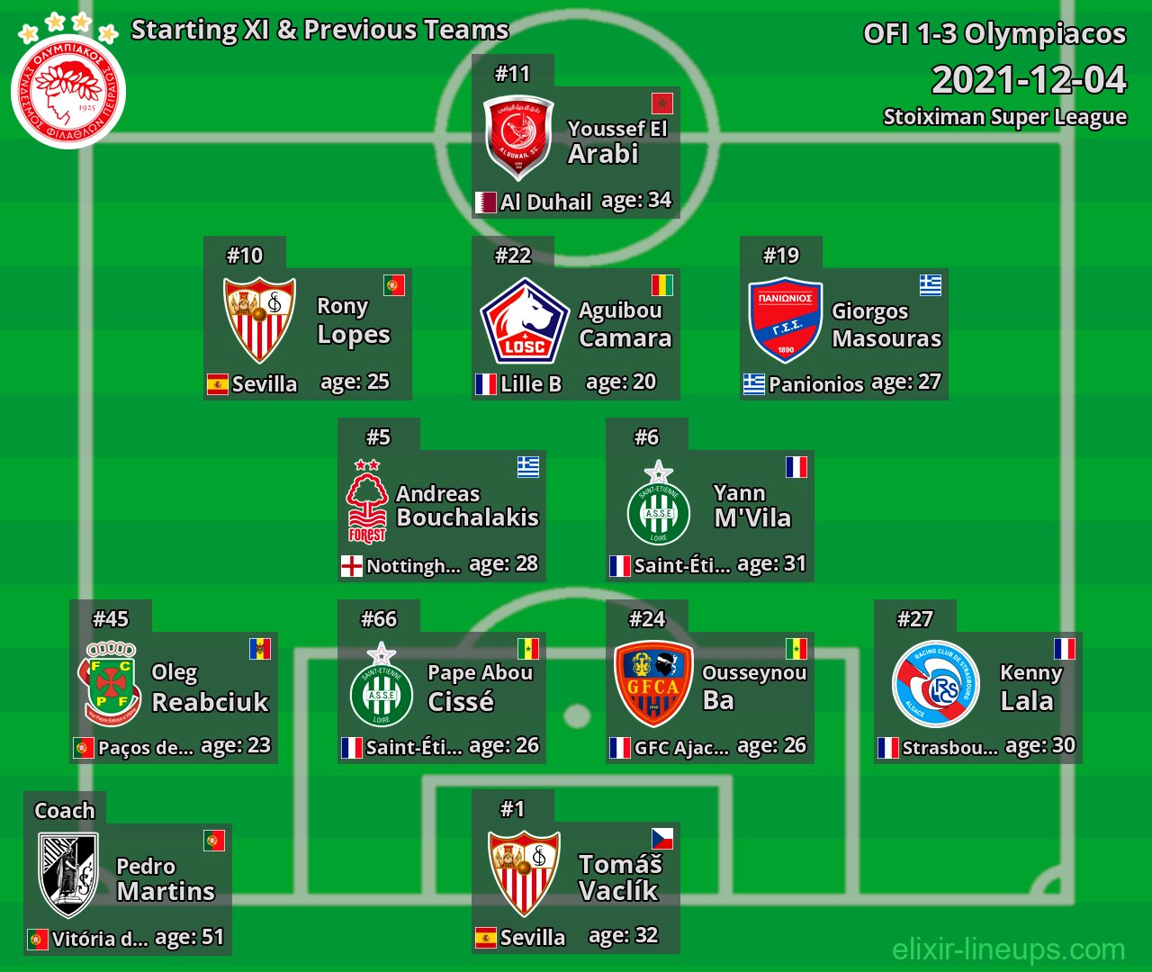 Olympiacos Starting XI & Previous Teams 2021-12-04