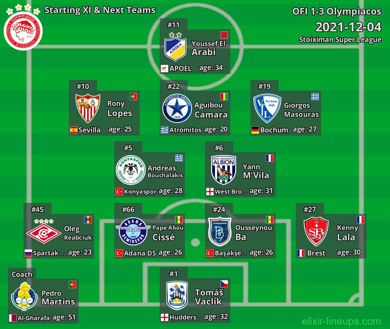Olympiacos Starting XI & Next Teams 2021-12-04