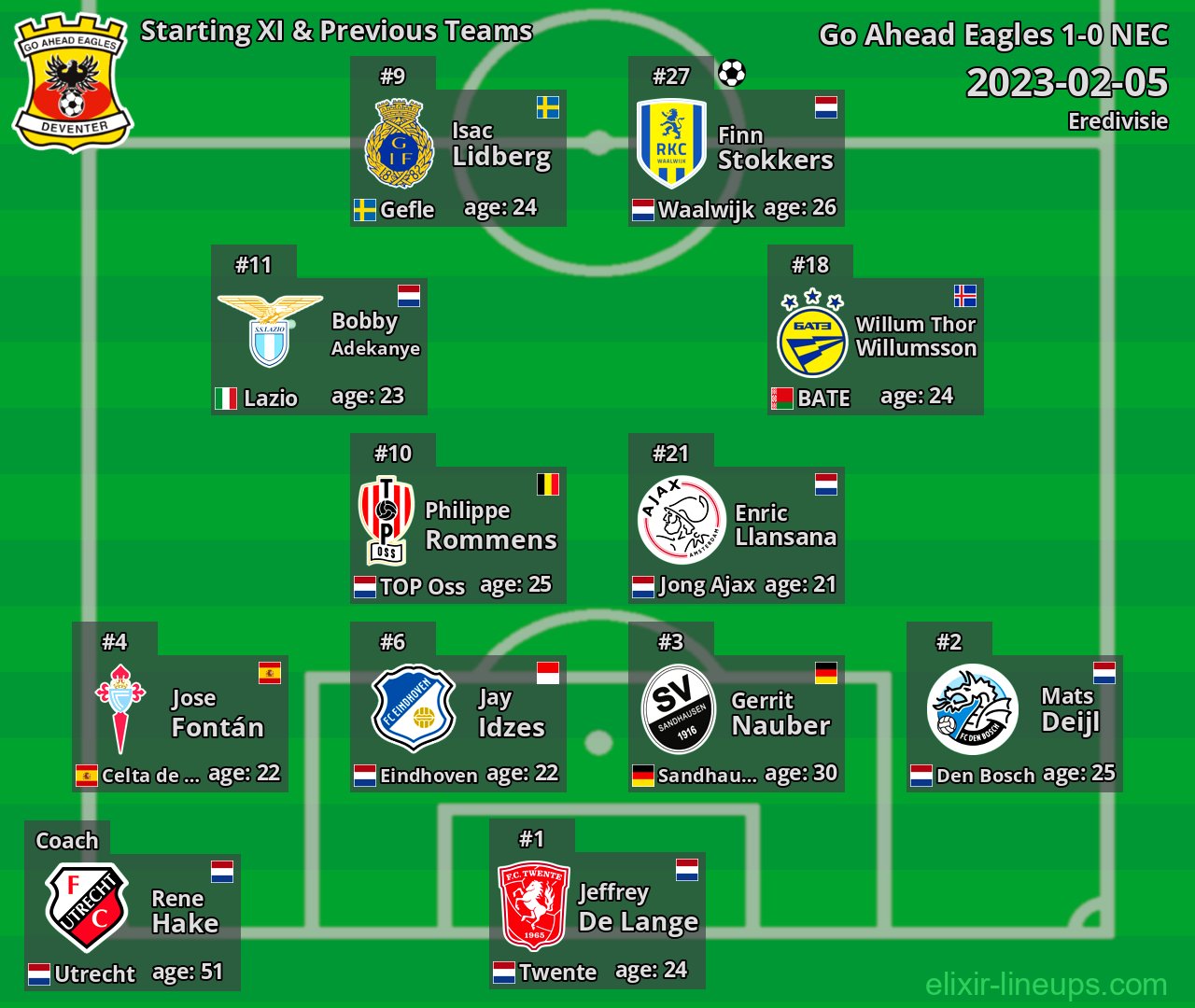 Go Ahead Eagles Starting XI & Previous Teams 2023-02-05