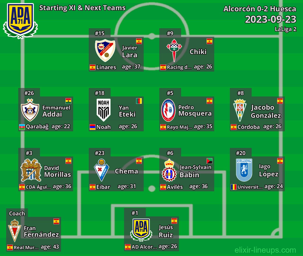 Alcorcón Starting XI & Next Teams 2023-09-23