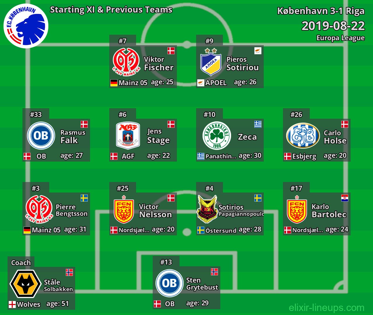 København Starting XI & Previous Teams 2019-08-22