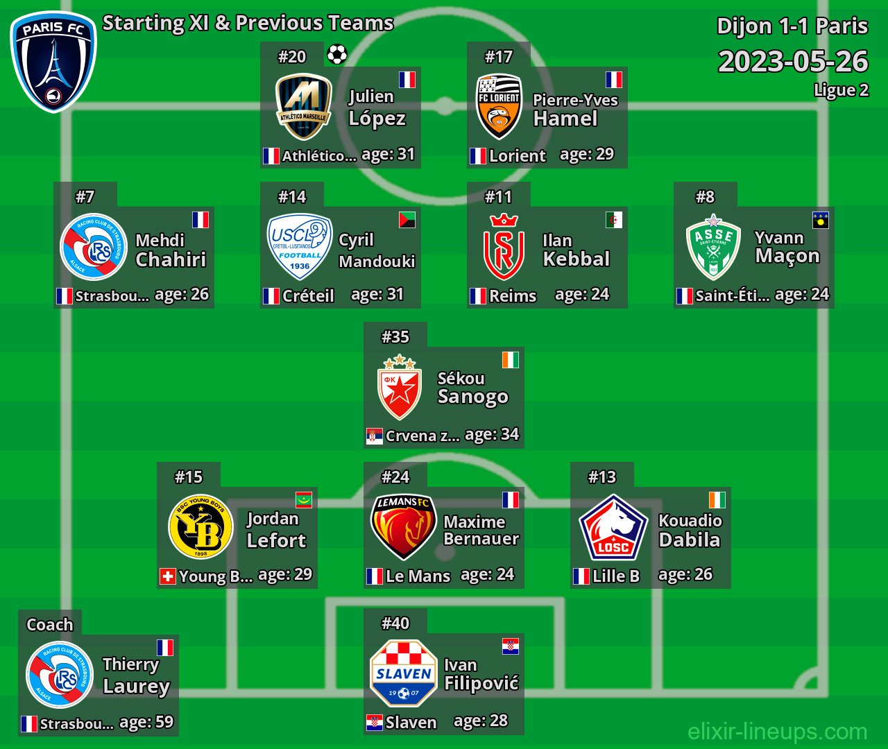 Paris Starting XI & Previous Teams 2023-05-26
