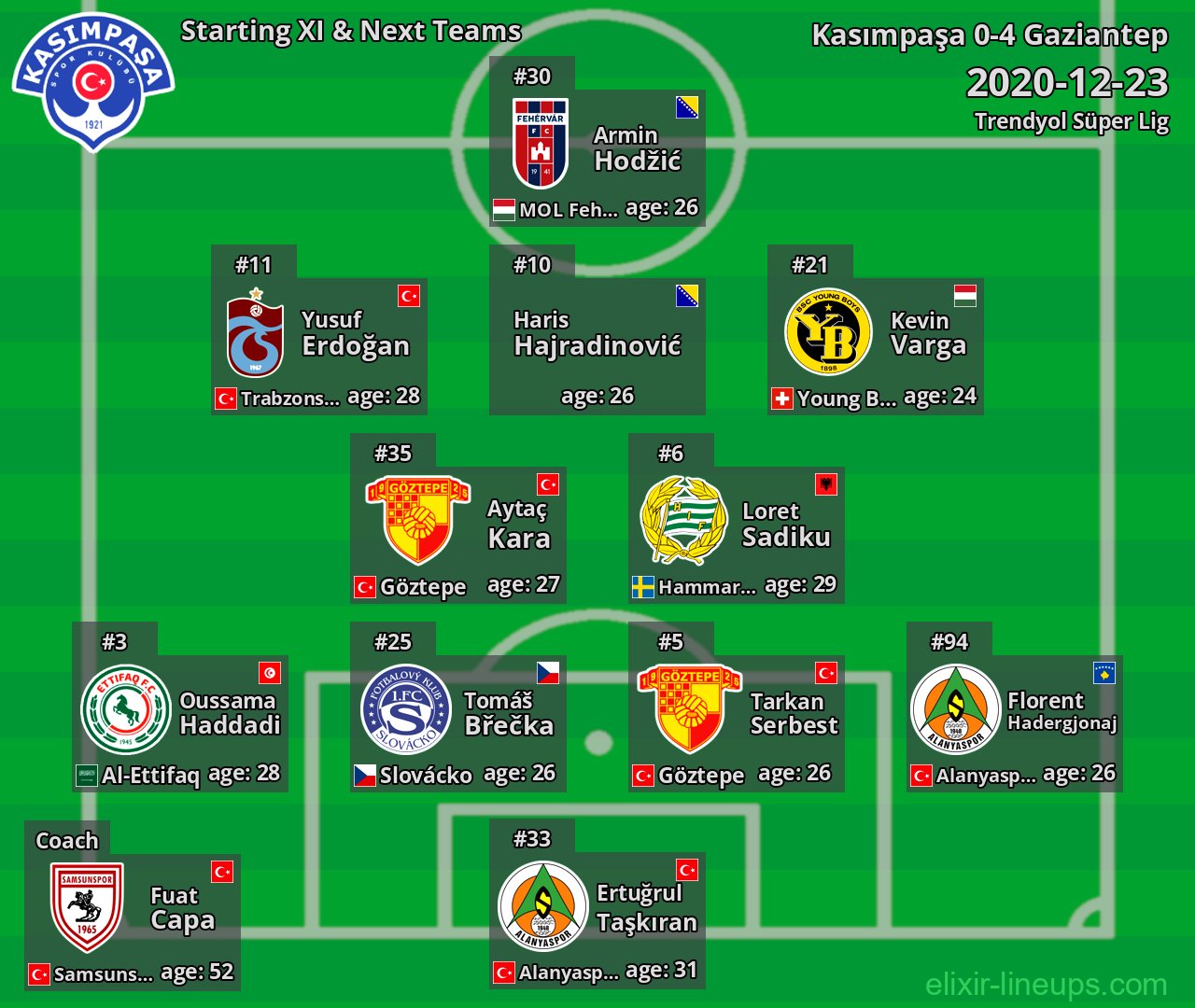 Kasımpaşa Starting XI & Next Teams 2020-12-23