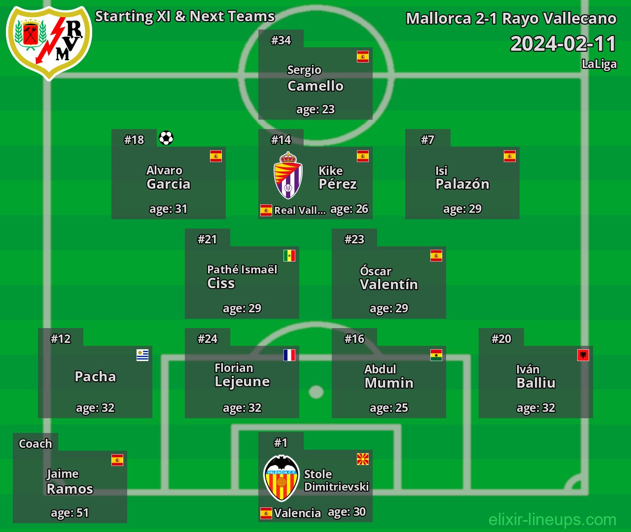 Rayo Vallecano Starting XI & Next Teams 2024-02-11