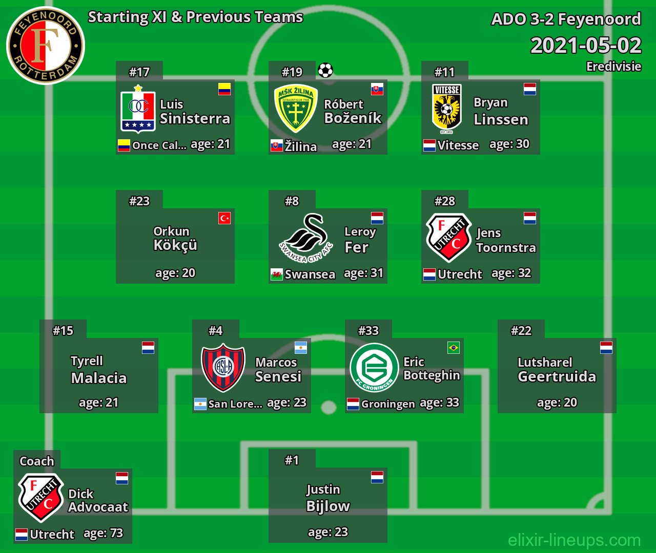 Feyenoord Starting XI & Previous Teams 2021-05-02