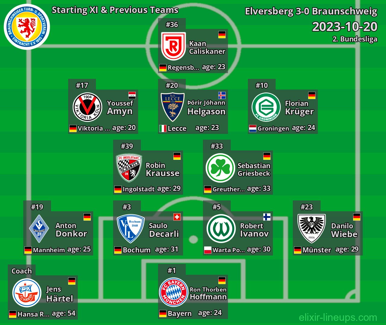 Braunschweig Starting XI & Previous Teams 2023-10-20
