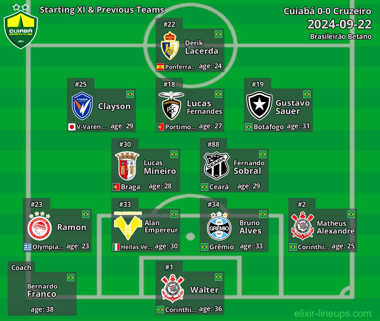 Cuiabá Starting XI & Previous Teams 2024-09-22