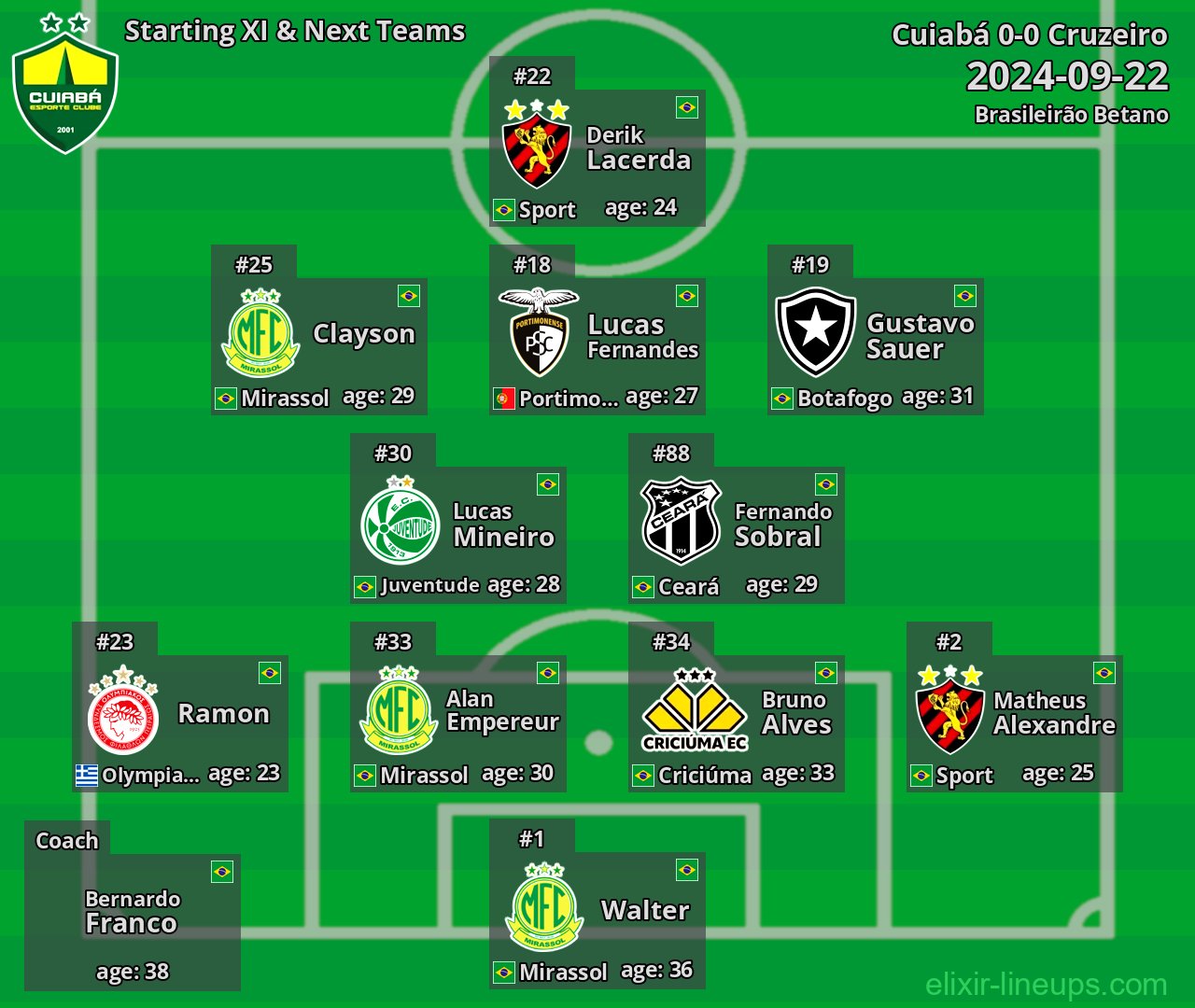 Cuiabá Starting XI & Next Teams 2024-09-22
