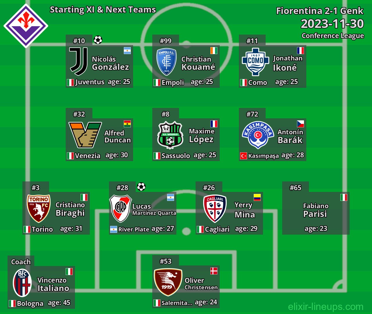 Fiorentina Starting XI & Next Teams 2023-11-30