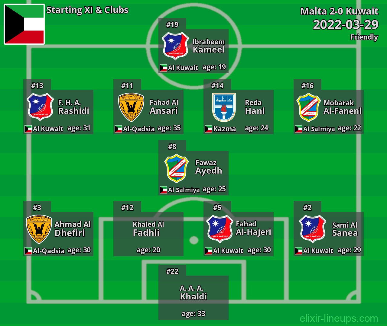 Kuwait Starting XI 2022-03-29