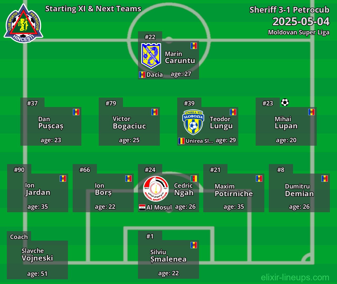 Petrocub Starting XI & Next Teams 2025-05-04