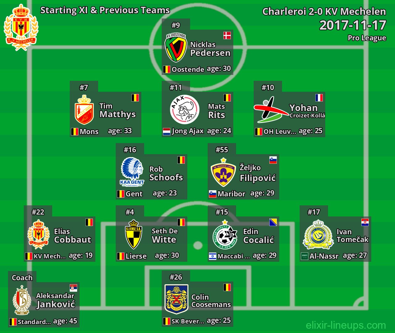 KV Mechelen Starting XI & Previous Teams 2017-11-17